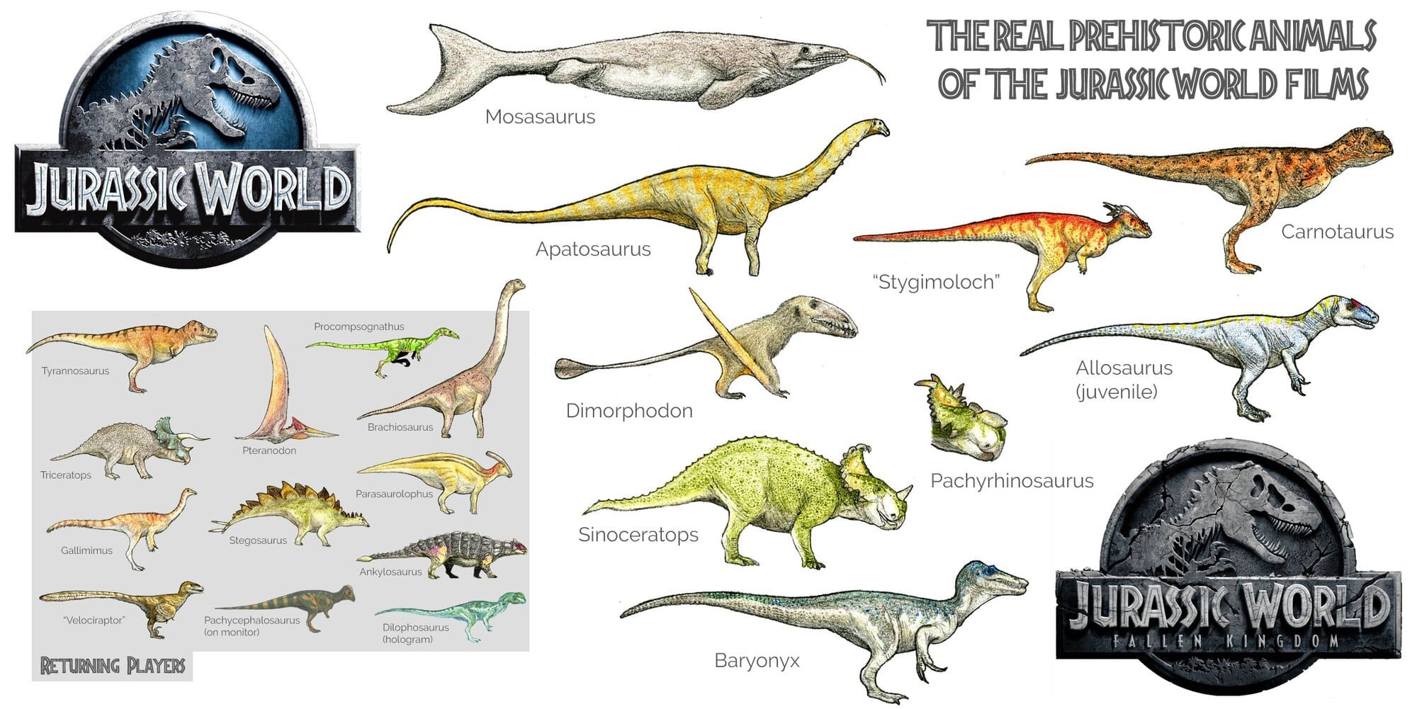 The Dinosaurs of the Jurassic World movies